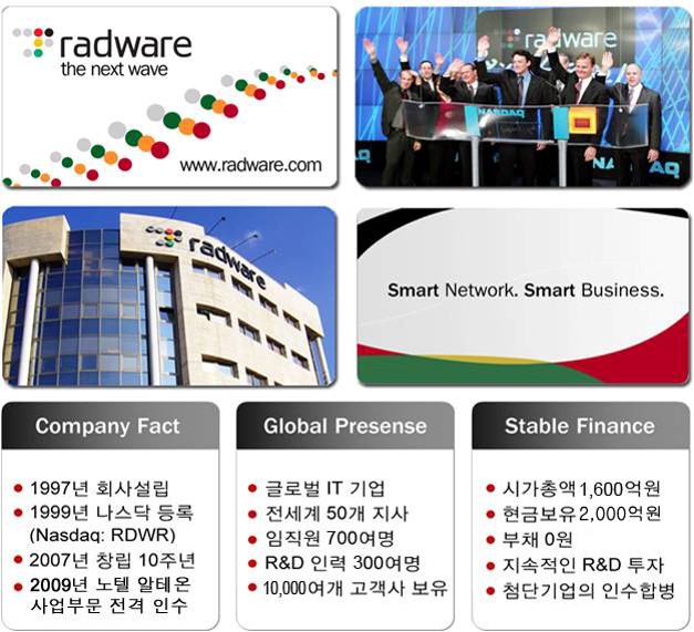 radware